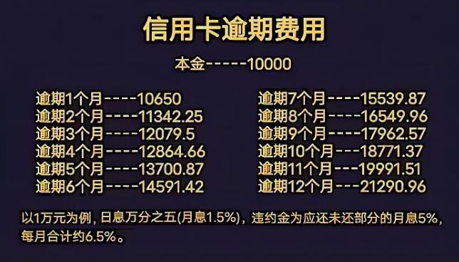 网贷逾期能协商只还本金吗？